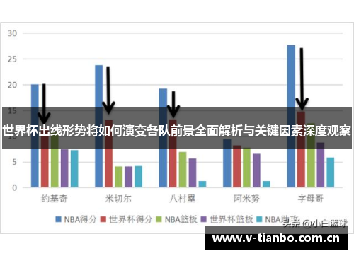 世界杯出线形势将如何演变各队前景全面解析与关键因素深度观察